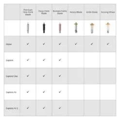 Cricut Blade Chart