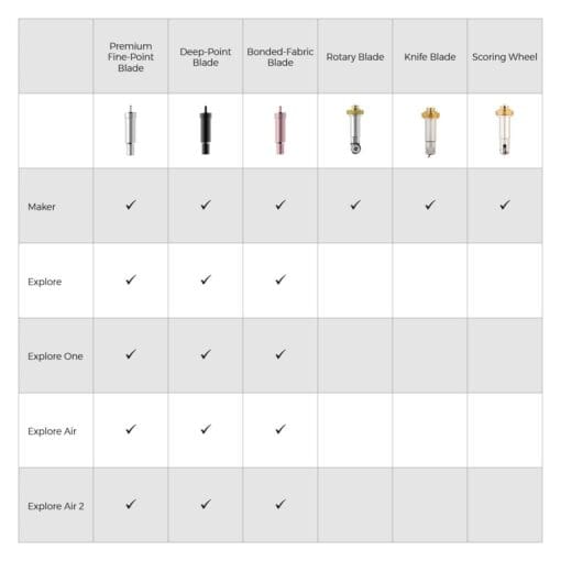 Cricut Blade Chart