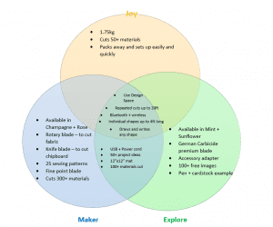 Venn diagram showing the differences between Cricut machines 