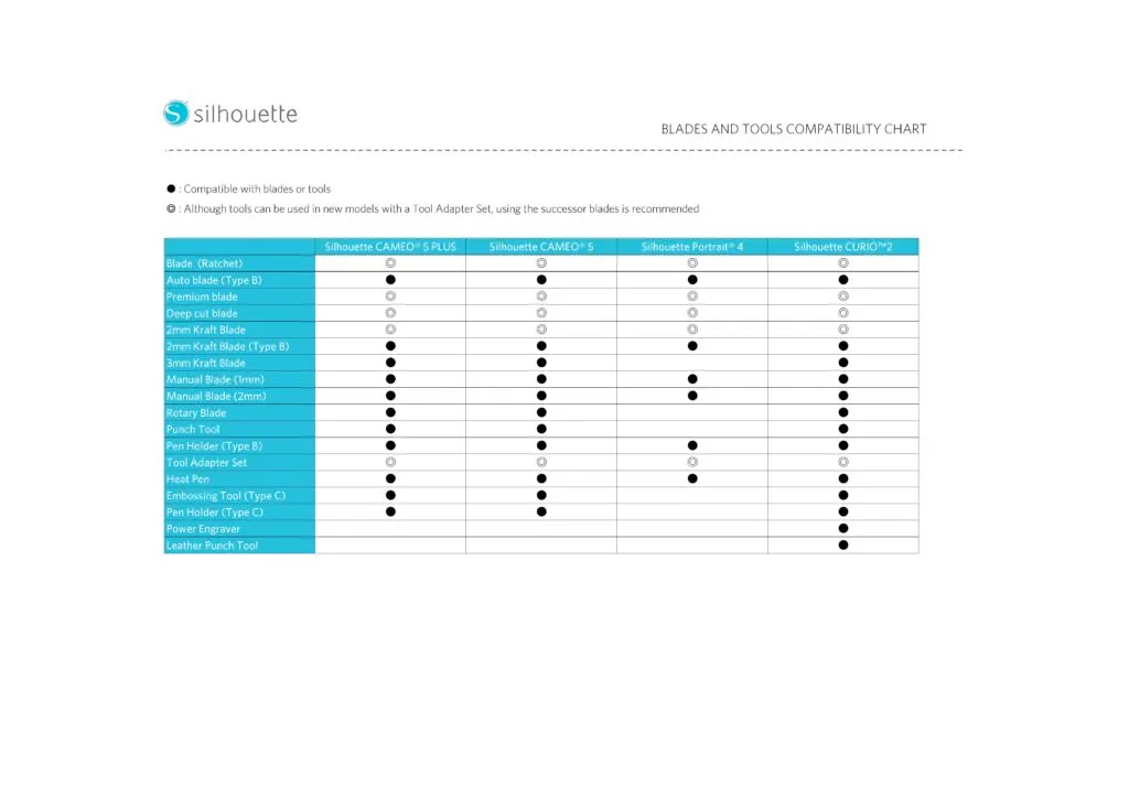 Silhouette CAMEO 4 Tools and Blades: Which Tools are Compatible (And How to  Use them)