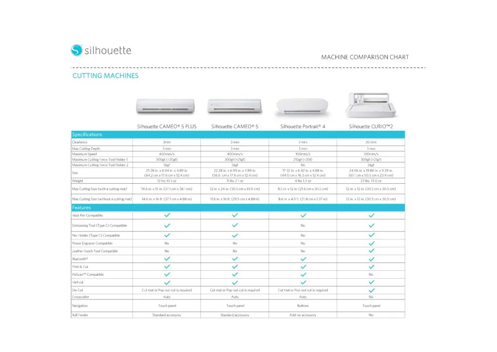 Silhouette Cameo 5 | Portrait 4 | Curio 2 | Plus comparison chart